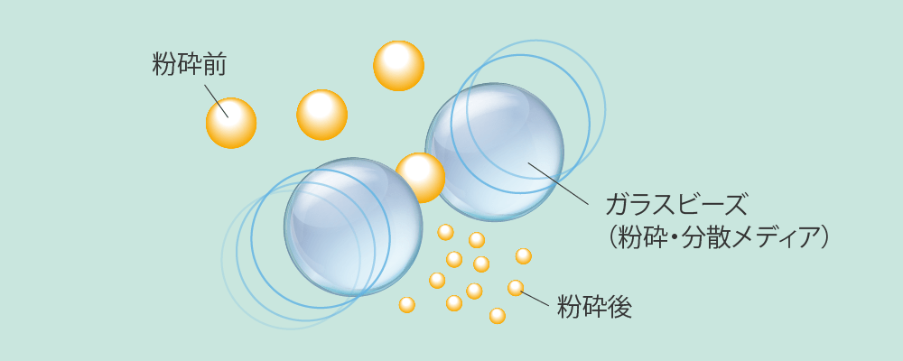 粉砕イメージ図