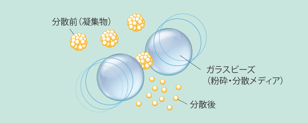 分散イメージ図