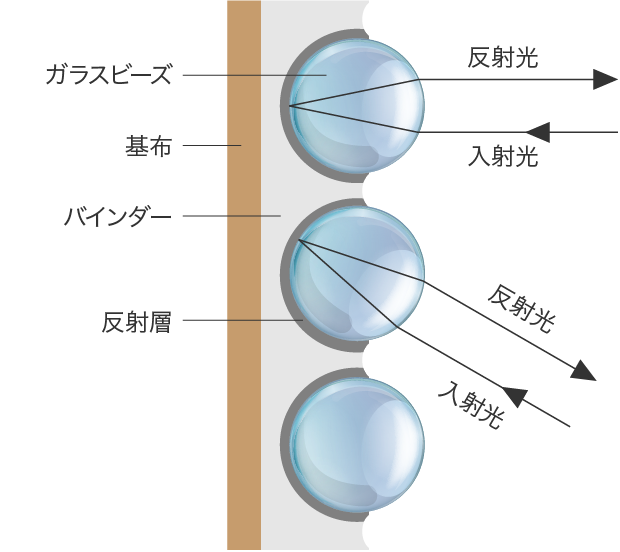 オープンタイプ反射材の断面形状