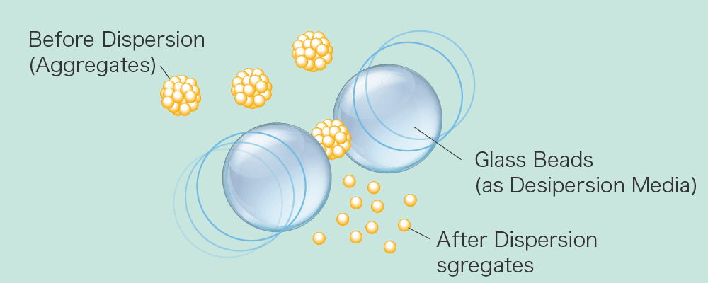 figure2
