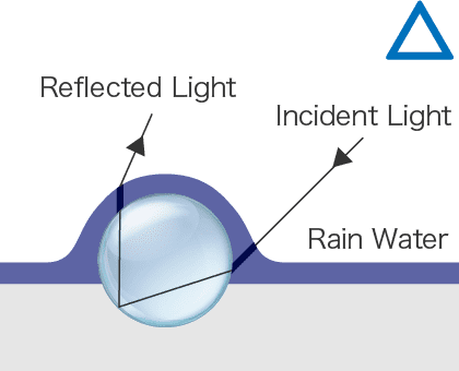 figure2